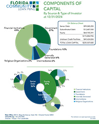 FCLF Capitalization Chart 
